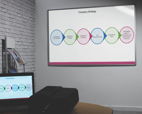 Magnetic Projection Whiteboard