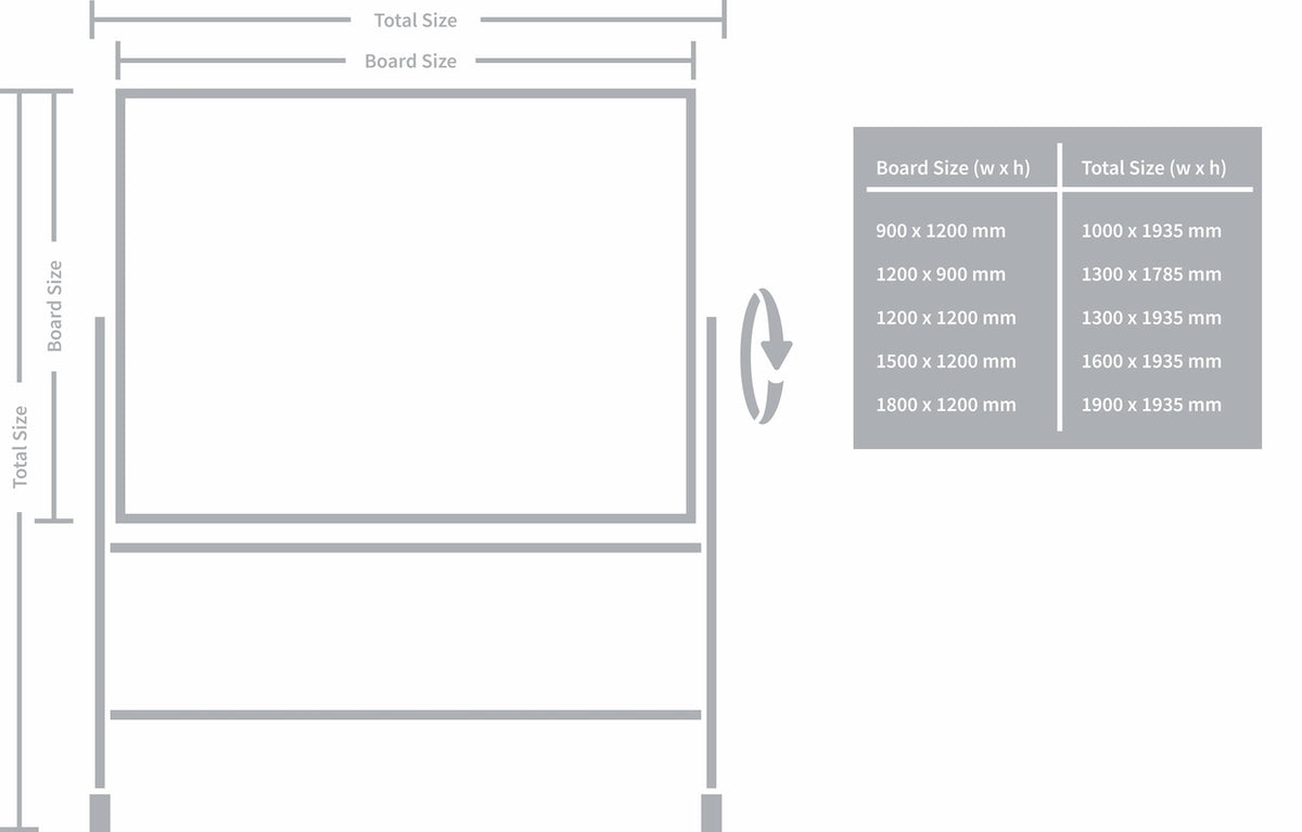 Non-Magnetic Mobile Swivel Whiteboard