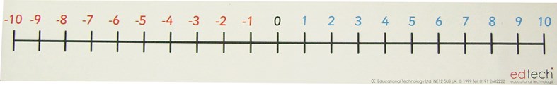 Magnetic Number Line -10 to +10