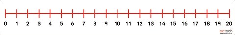 Magnetic Number Line 0-20