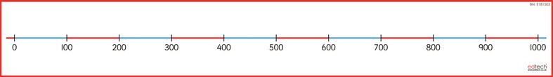 Small 0-1000 Number Line
