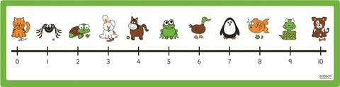 Large Coloured Double Sided Number Line 0-18