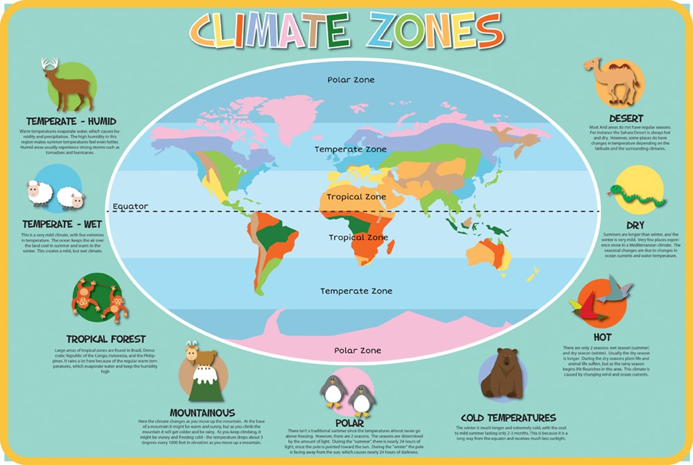 Climate Zones | Spaceright Europe Ltd