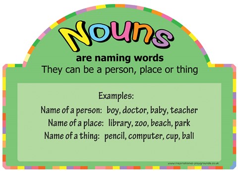 Literacy Basics - Nouns