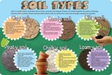 Soil Types