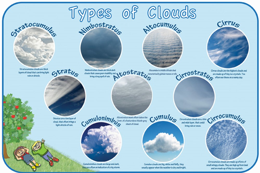 Types of Clouds | Spaceright Europe Ltd