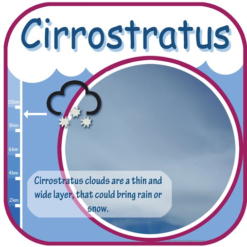 Cloud Cirrostratus
